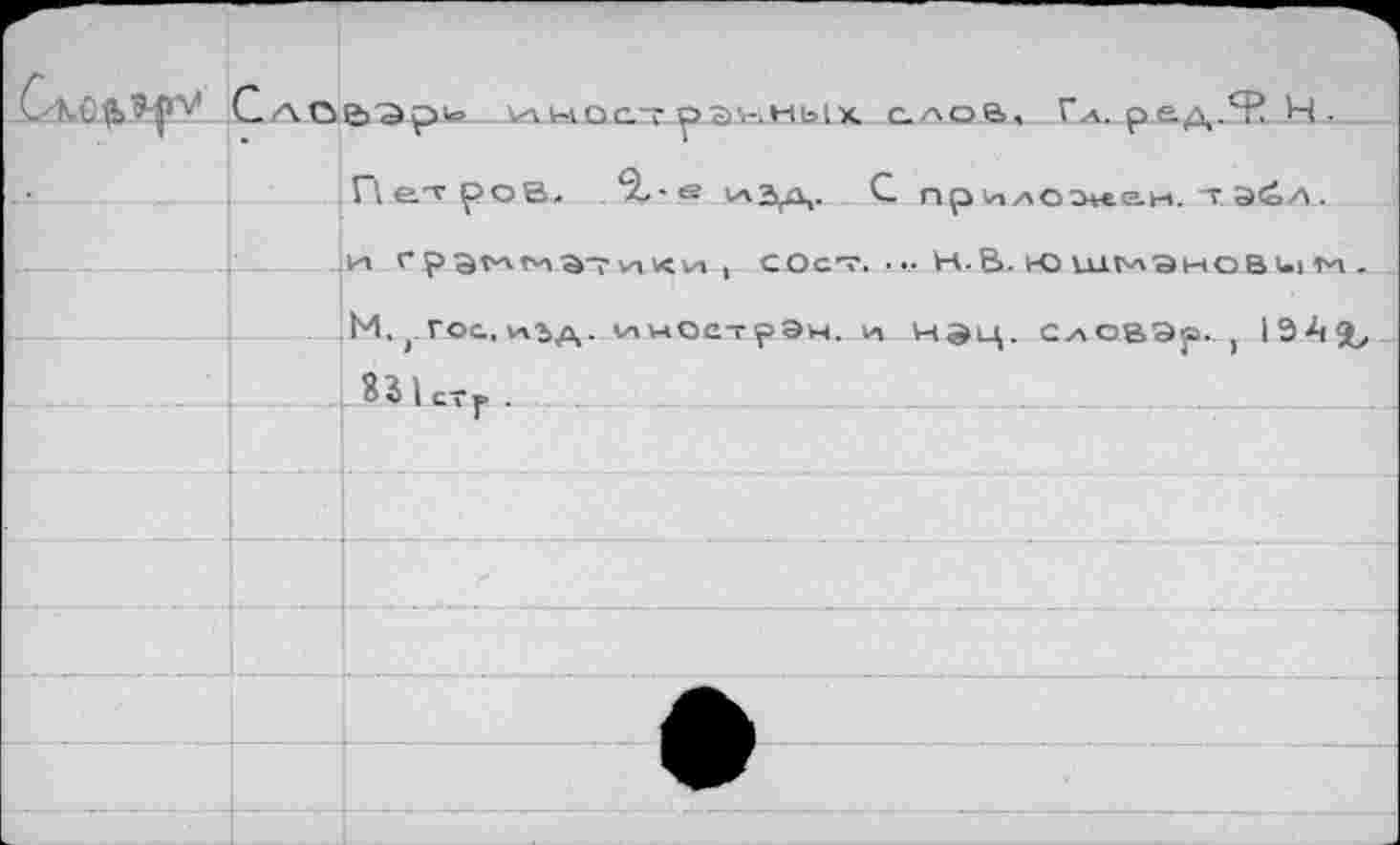 ﻿>е>"Эр>в_ \АНОС7ра-'пМЫК СЛОВ, Гл. ред.Ч^Н.
Петров. /2,-е ллДд. С прилоо«е.м. т Э<оА.
>т <"рэглмЭ-Г1п<и , СОст. ... Н.В. ЮШМЭНОВ1.1М.
М.э гос, Л1д. имОетрЭн. и НЭЦ. СлОВЭр-, 1Э4&, 851стг .